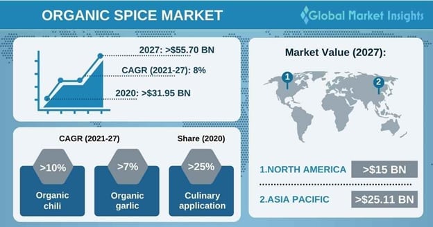 organic-spice-market